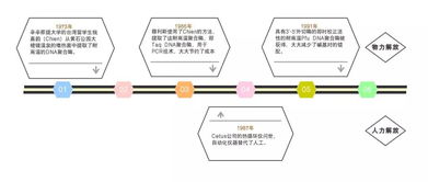 科普 PCR的前世今生