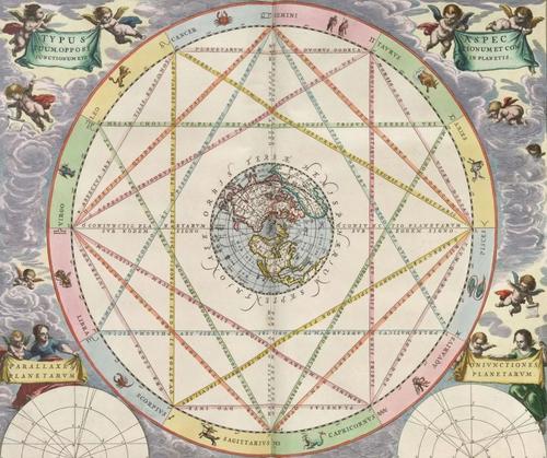 古典占星采用宫位制度 占星骰子6宫