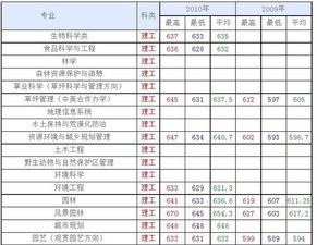 北京林业大学2023年招生简章 北京林业大学分数线多少分