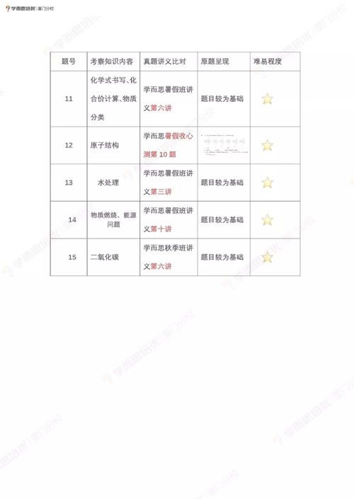 教学质量个人分析报告范文_教师做考后质量分析的作用？