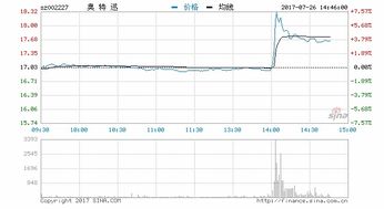 奥特迅是什么样的股票