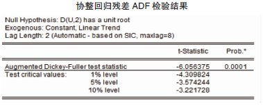 财政收入影响因素分析毕业论文