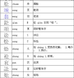 颂字换偏旁部首组成的字有哪些 