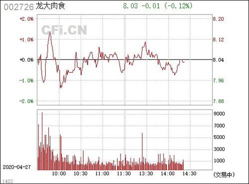 002726龙大肉食停牌这么久是什么原因是利好还是坏消息。