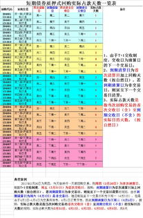 股票回购上海3天的周五买周日晚出来有几天利息