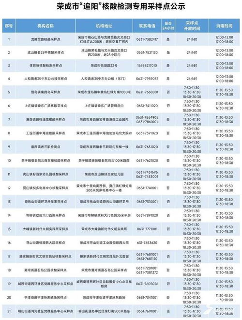 实行单管单采 荣成21处 追阳 核酸检测采样点启用