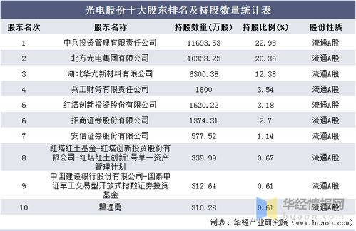 西光集团大概包括了多少子公司啊，主要的都有哪些，西安北方光电有限公司在西光集团里的分量如何排名第几