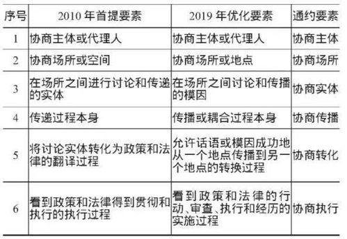 维普查重机制是摘要后致谢前么 2018年维普的查重机制怎么样？