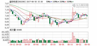 超华科技非公开发行股票停牌多久