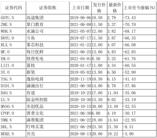 史丹利股价怎一下降那么多