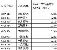 世博板块的股票有哪些？