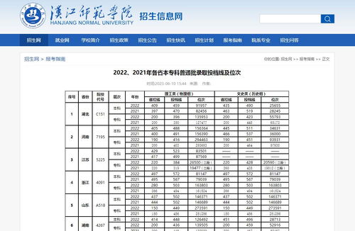 2022年汉江师范学院统招专升本招生专业与计划？(图2)