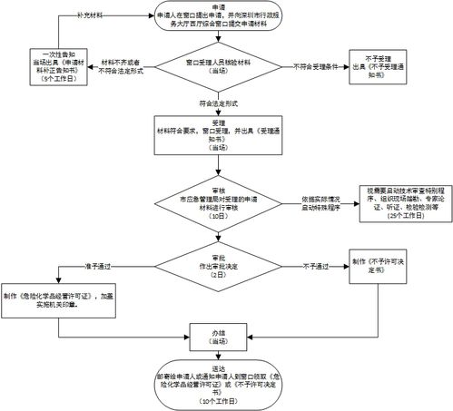 如何注册进出口贸易公司流程