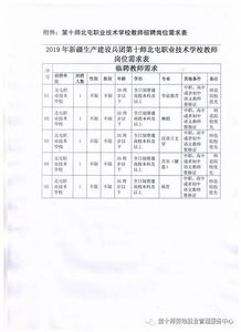 北屯职业技术学校？新疆北屯高级中学录取分数线