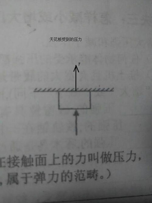 压力示意图如何画