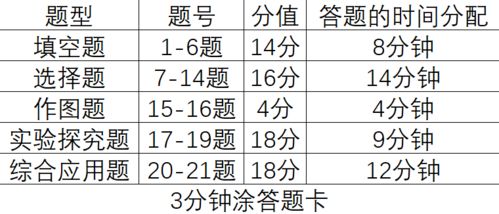 2021中考各科答题时间分配表 答题规范 附赠 偷分技巧