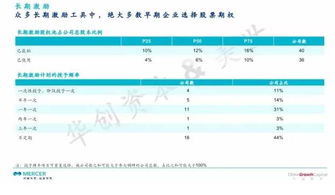 如何行使和操作股票期权