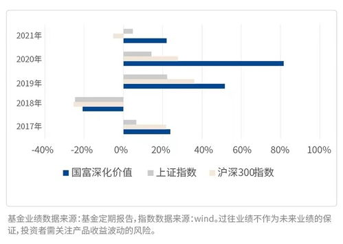 国富策略回报混合