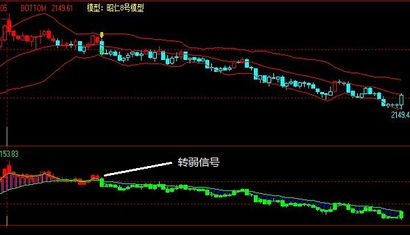 期货中的单边涨势是什么意思啊