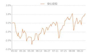 买基金主要看涨幅比例还是看净值的涨幅？比如有基金从0.6元涨到0.7元涨幅居然是30%，