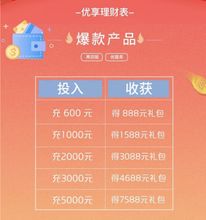 1000元投1月，得利100，年利率多少？