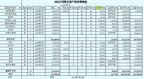 经营性租入固定资产的会计会录，是否上税，税目是什么，税率是多少，是否为地方税？