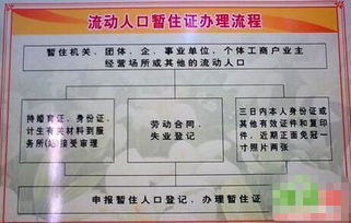 丢失上海暂住证需要准备哪些材料？