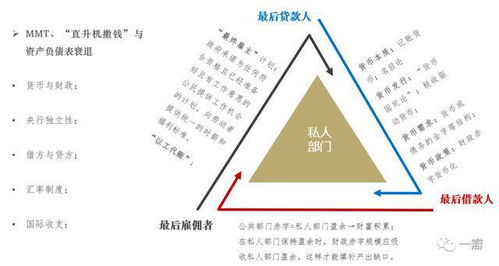 MMT现代货币理论