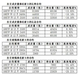 上证50etf期权合约认购和认沽分别是什么意思？