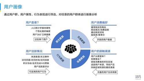 数据创造竞争优势,也可能不止...