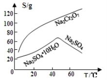 用重铬酸钠 俗名红矾钠 化学式为Na2Cr2O7 制作的皮革,不可用于生产药用胶囊 重 铬酸钠中铬 Cr 元素的化合价为 A. 6 B. 5 
