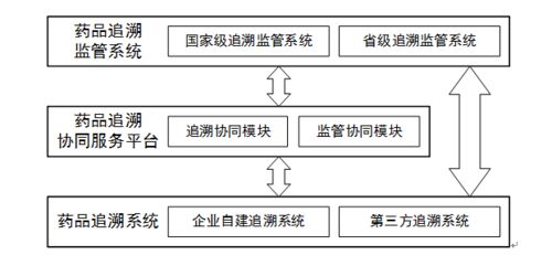 有关追溯标准规范的解读