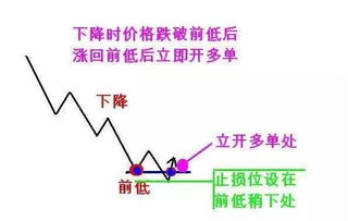 什么是123法则?