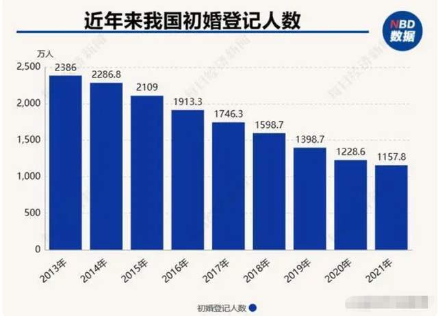 2022年生育率不断下降,该如何应对人口老龄化的挑战