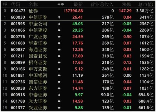 中信证券和中国银行两个股票，持哪个好