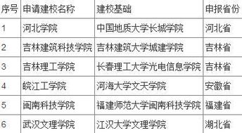 家长须知 全国46所高校将集体改名 填志愿千万别填错 