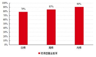 货币型基金投资范围是哪些？