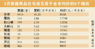 求解一年中几月份卖房好