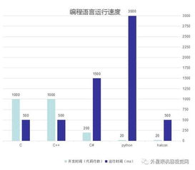 更受机器视觉程序猿喜爱的编程语言是哪种 