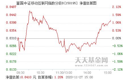 399970 中证移动互联指数 要怎么卖掉，是互联网b划分的，要怎么卖掉？？