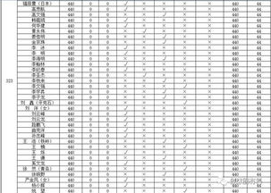 2018国际女子比赛积分