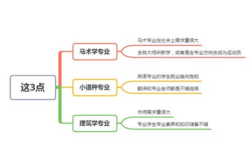 这3个专业,看似普通,实际上是香饽饽,毕业之后找工作较抢手