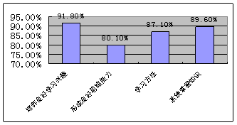 以导学案为载体的初中语文教学模式毕业论文