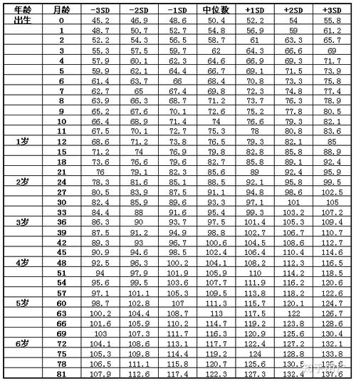 新生儿体重一般标准是多少