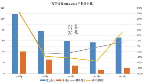 我买了700股方正证券股票，才不到4000元，为什么收了20多元的手续费呢？