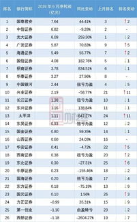 上海证券公司中国泰君安、中信证券、光大证券以及其他券商比较