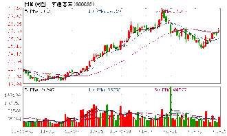 营业利润增加需要把发放现金股利的钱加进去吗?