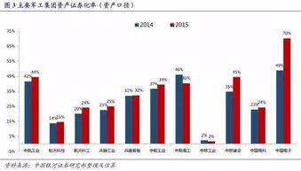 买军工a股风险大吗?