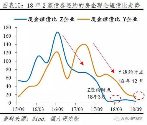 市场进入冷却阶段,在物资短缺,市场供不应求的条件下