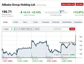 阿里巴巴股票上市到现在涨了多少